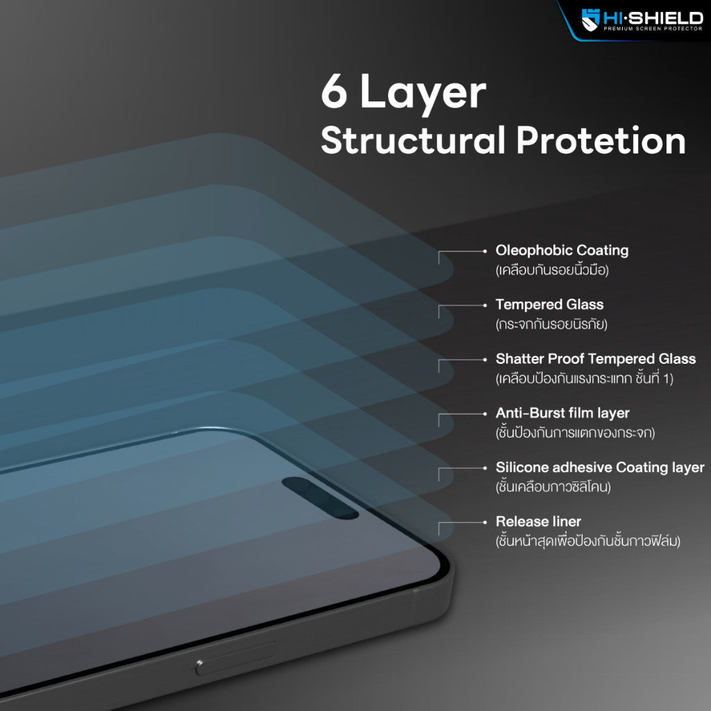 HI-SHIELD 3D 5X Strong Corning Glass kit ฟิล์มกระจกนิรภัย For iPhone 17 Pro Max / 16 Pro Max / 15 Pro Max / Plus / Air